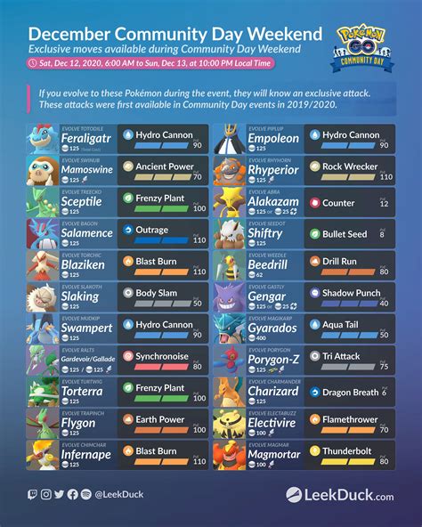 pokémon go community day list 2024